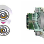 Máy Nén Khí Scroll RC-O 08/S1